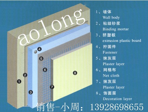 XPS擠塑板墻體保溫系統