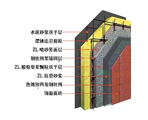巖棉板外墻保溫安裝說明