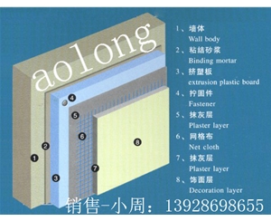 XPS擠塑板墻體保溫系統