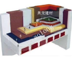 擠塑板屋面保溫系統
